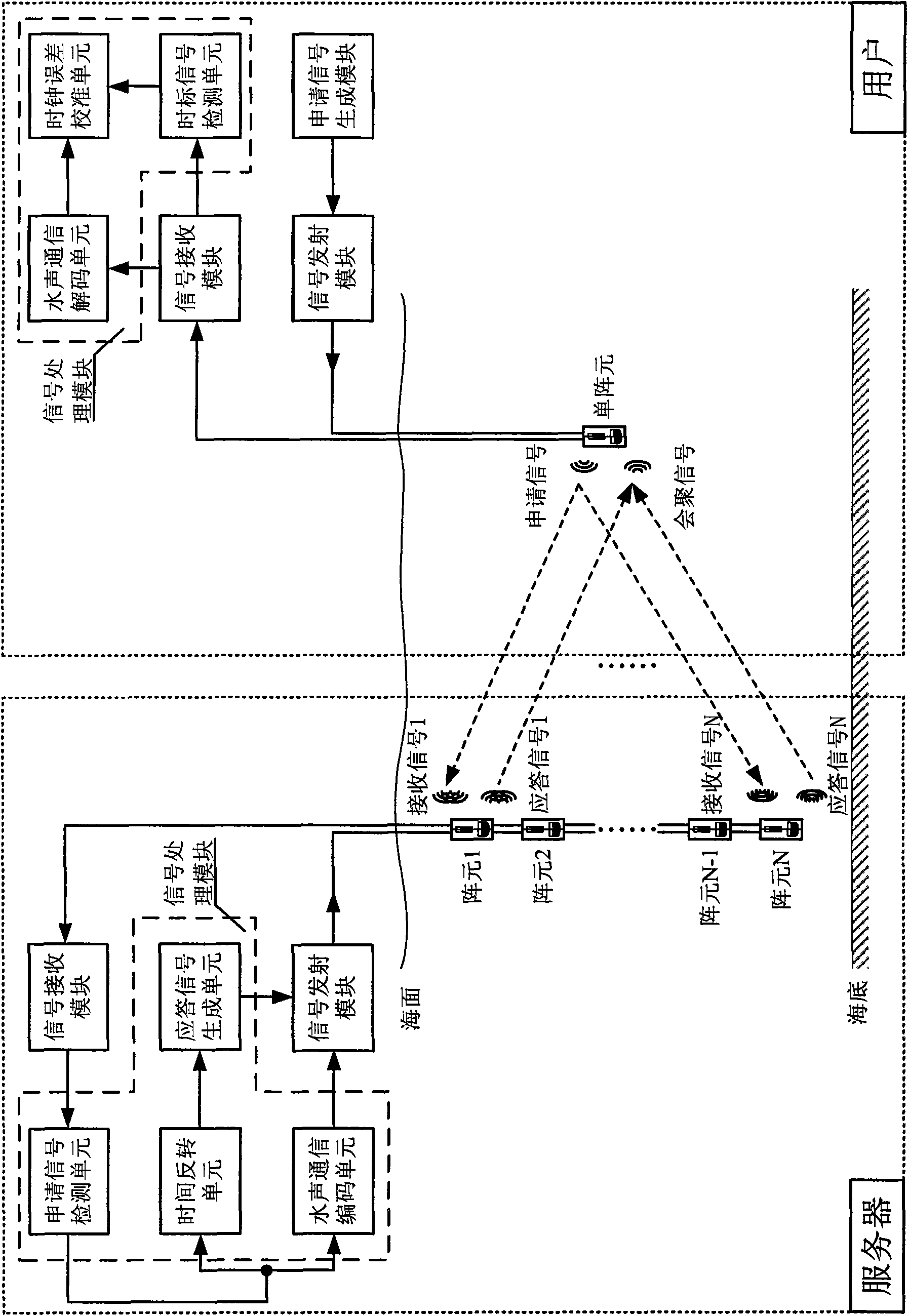 Underwater time service and synchronization method and system thereof