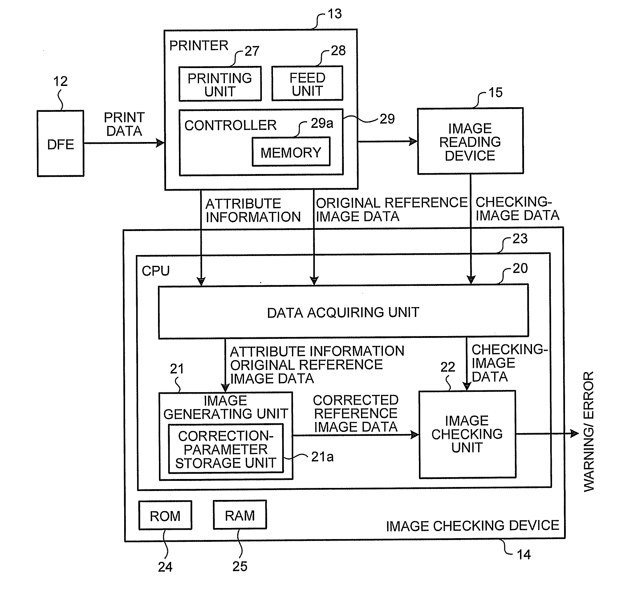 Image Checking Device, Printing System, Image Checking Method, And Computer Program Product.