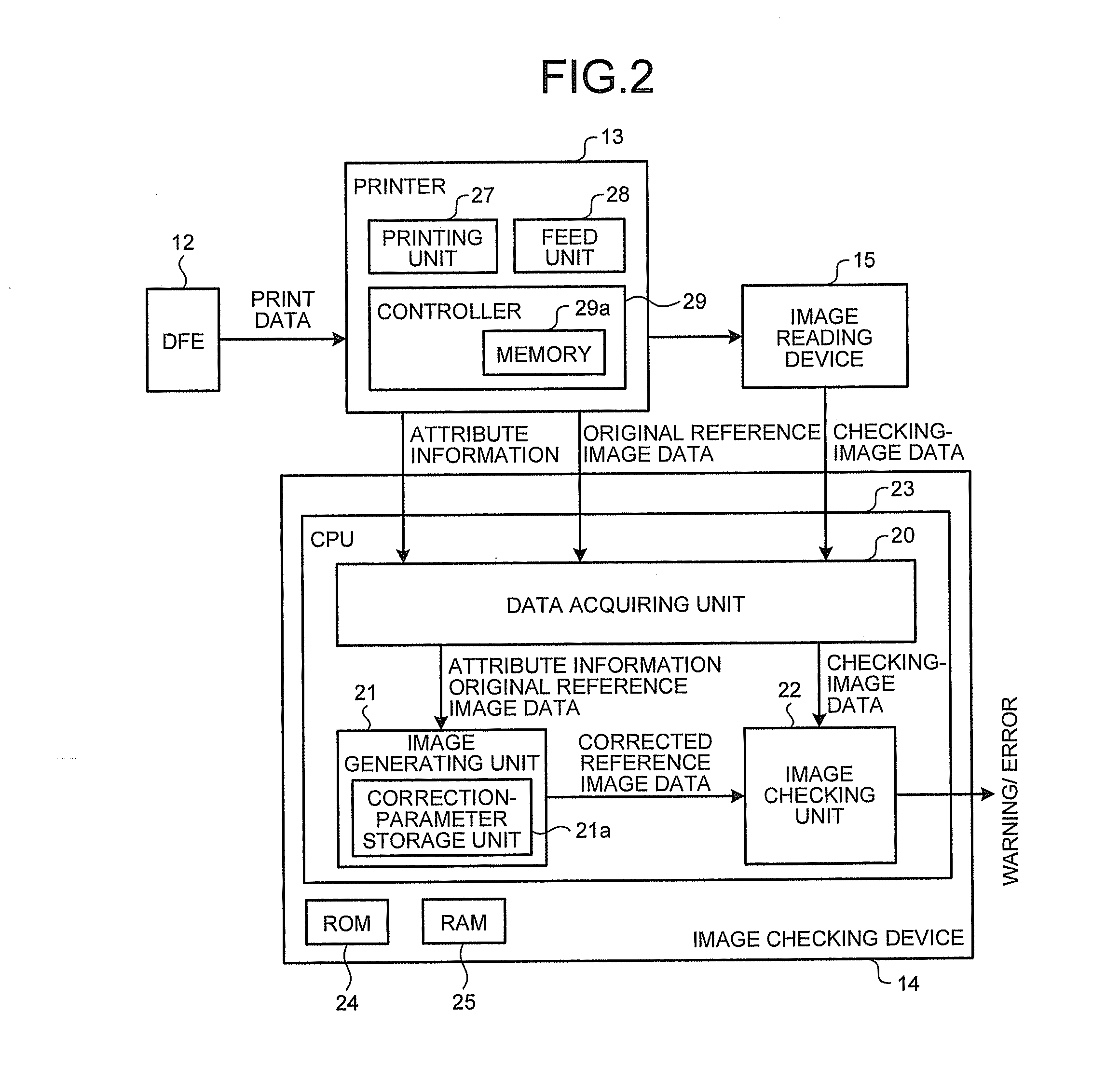 Image Checking Device, Printing System, Image Checking Method, And Computer Program Product.