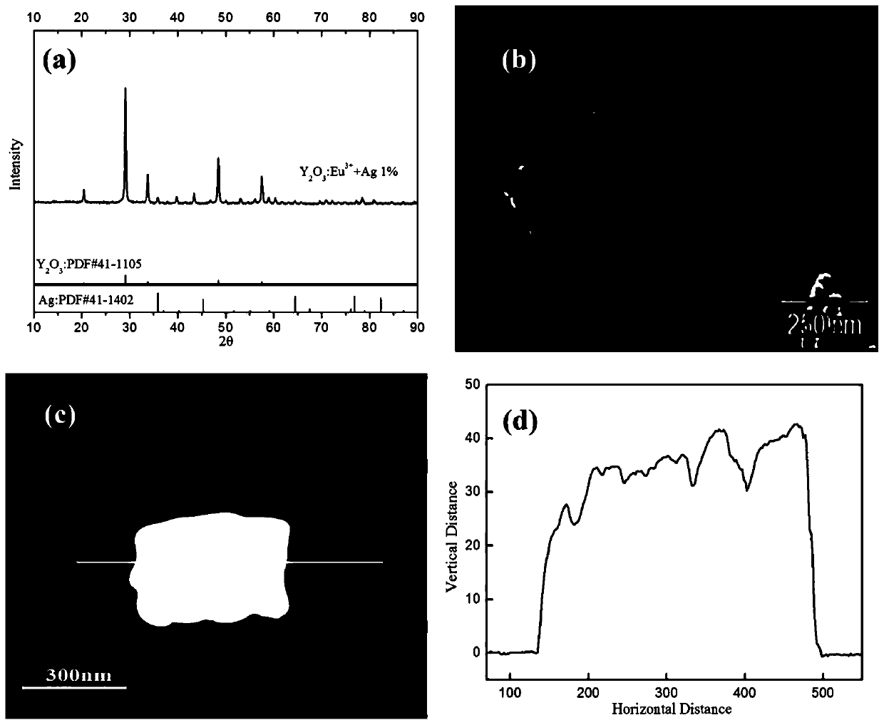 Topological illuminator heterogeneous phase doped Bi(Pb)-Sr-Ca-Cu-O metasuperconductor and preparation method thereof