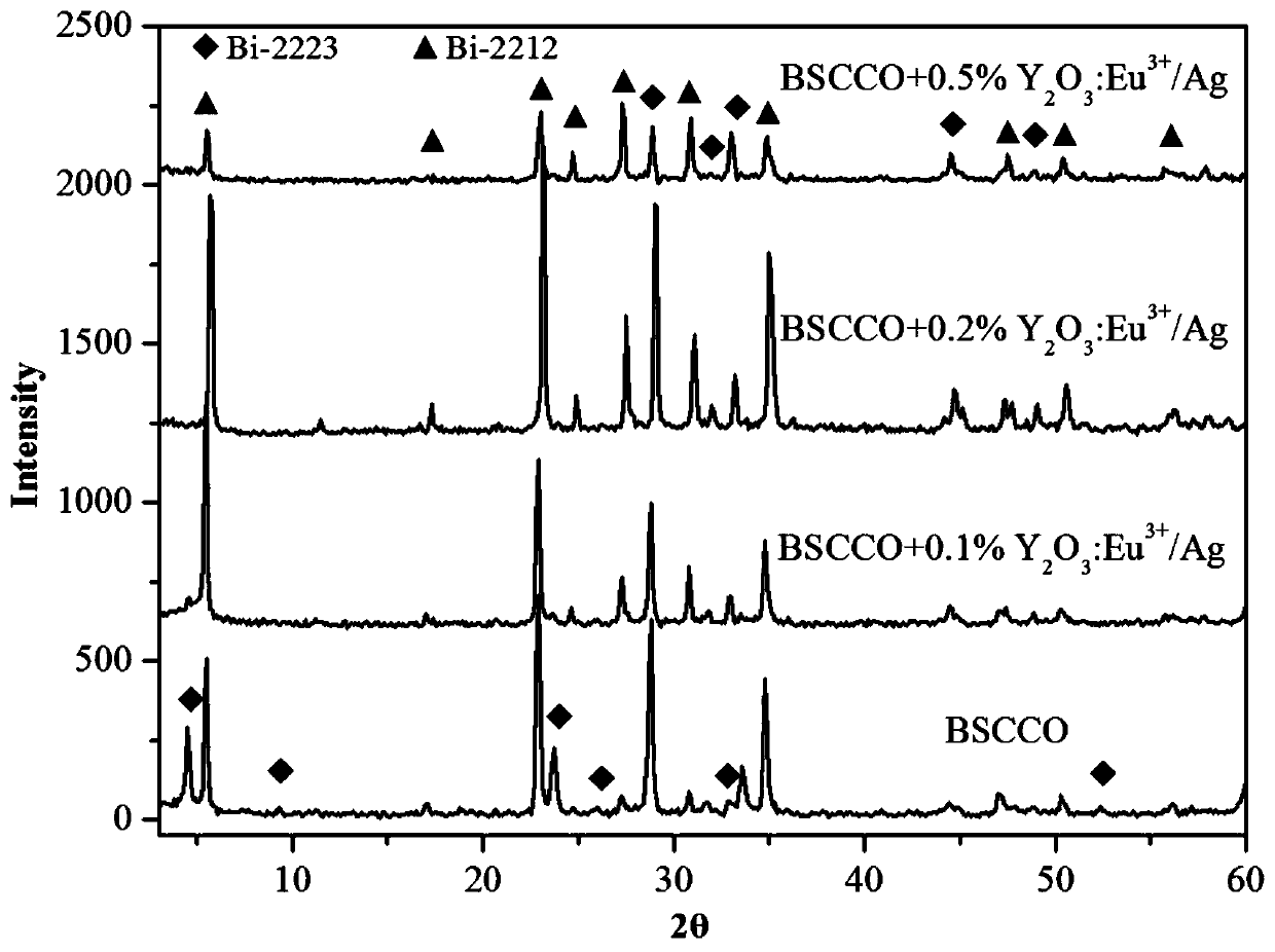 Topological illuminator heterogeneous phase doped Bi(Pb)-Sr-Ca-Cu-O metasuperconductor and preparation method thereof