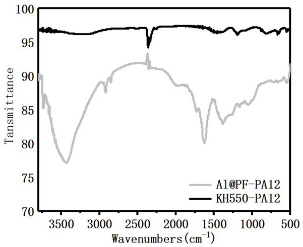 Nylon 12 composite material for MJR3D printing and preparation method thereof