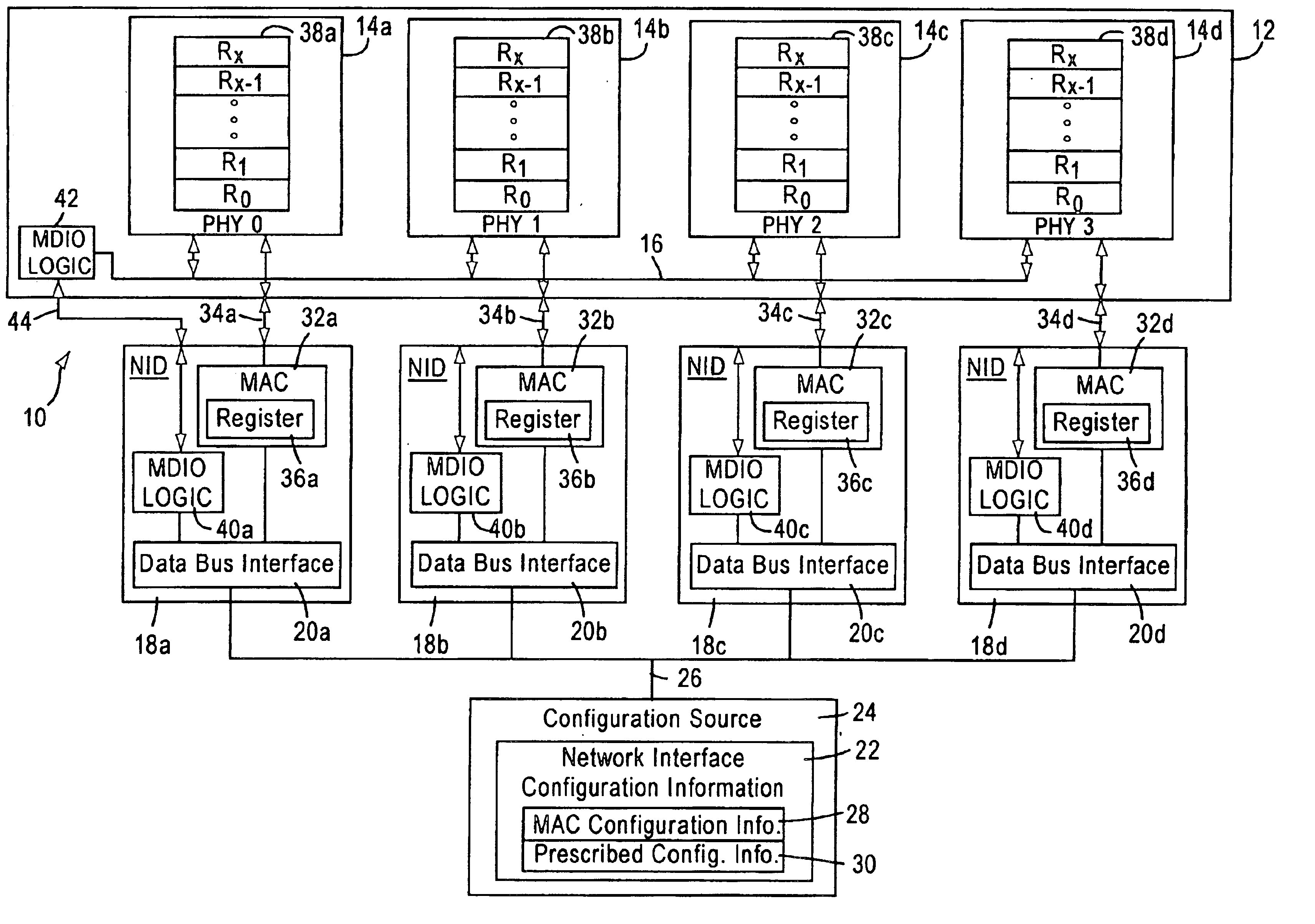 System and method enabling configuration of physical layer devices and corresponding link partners for communicating network data via a configuration source or auto-negotiation