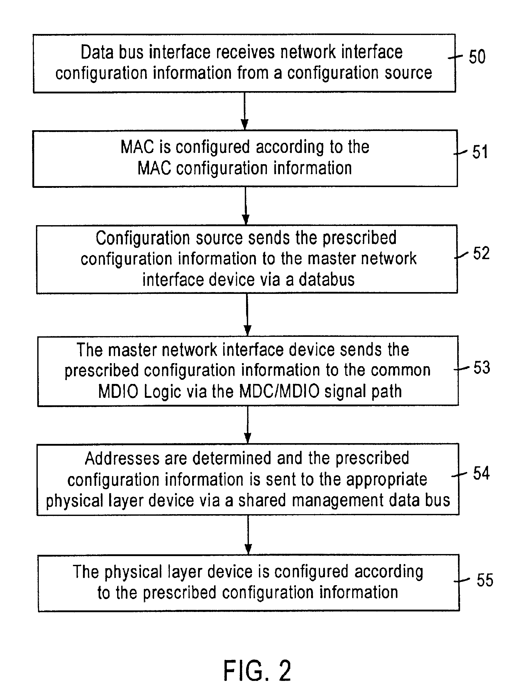 System and method enabling configuration of physical layer devices and corresponding link partners for communicating network data via a configuration source or auto-negotiation