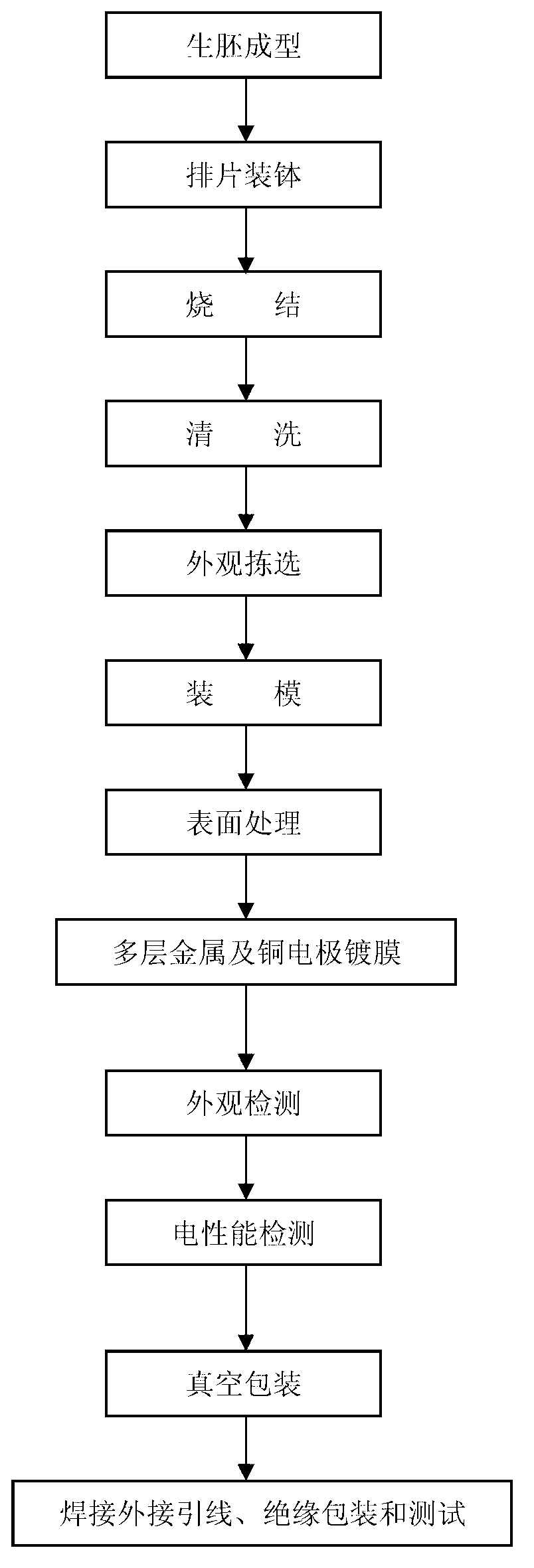 Disk ceramic dielectric capacitor with vacuum sputtered multilayer metal electrode, and preparation method thereof