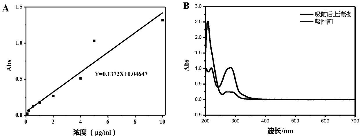 Preparation of p-hydroxybenzaldehyde enrichment reagent and products and applications
