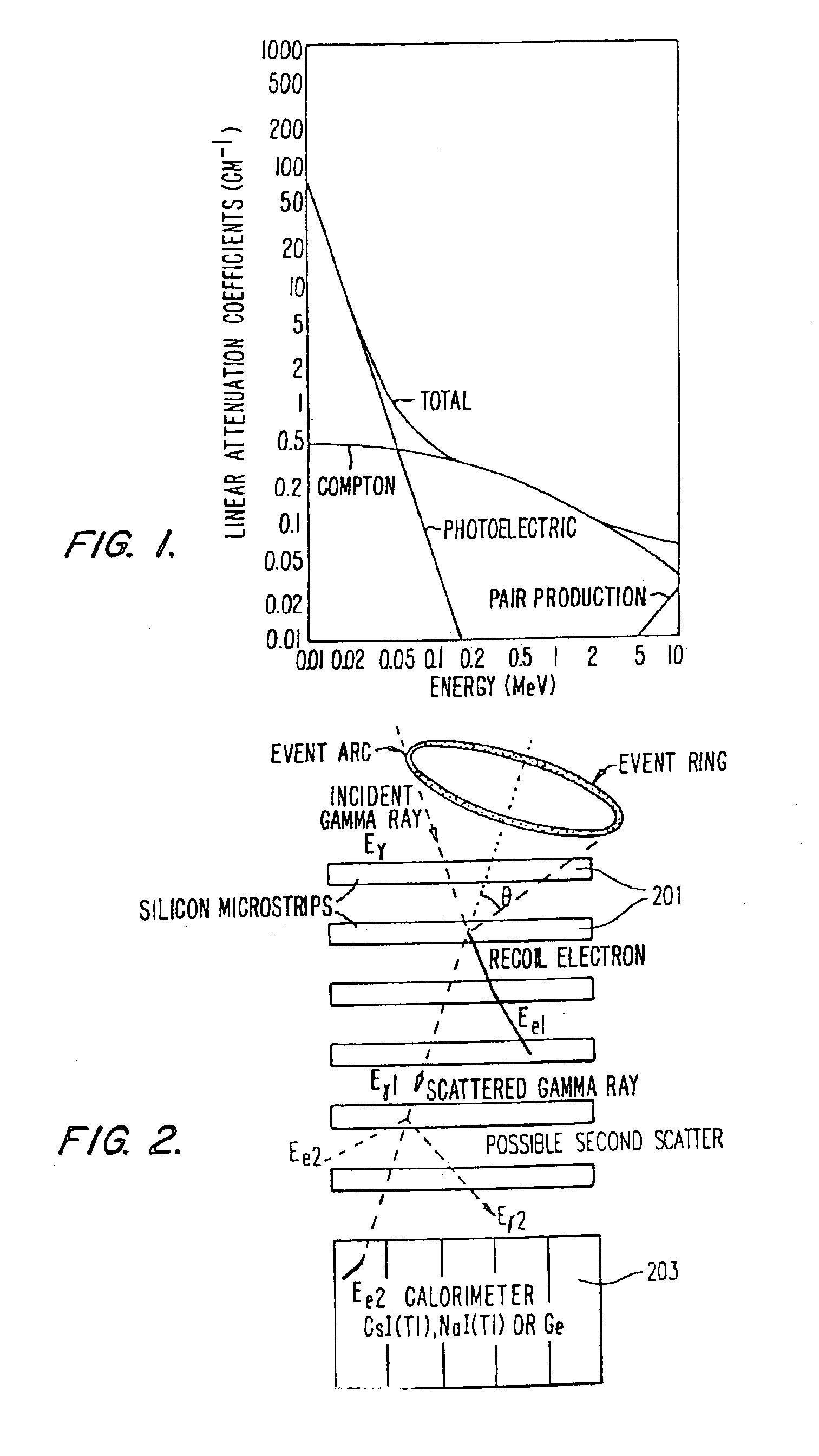 Method and apparatus for gamma ray detection