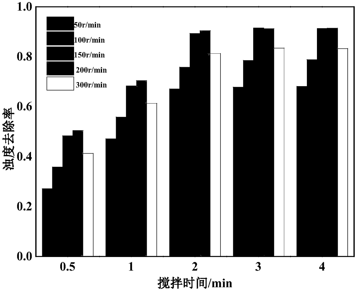 Alga control method and alga control agent for blue-green algae