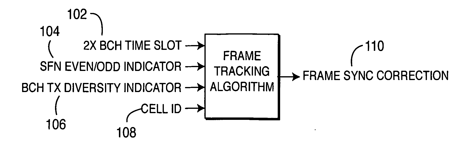 Efficient frame tracking in mobile receivers