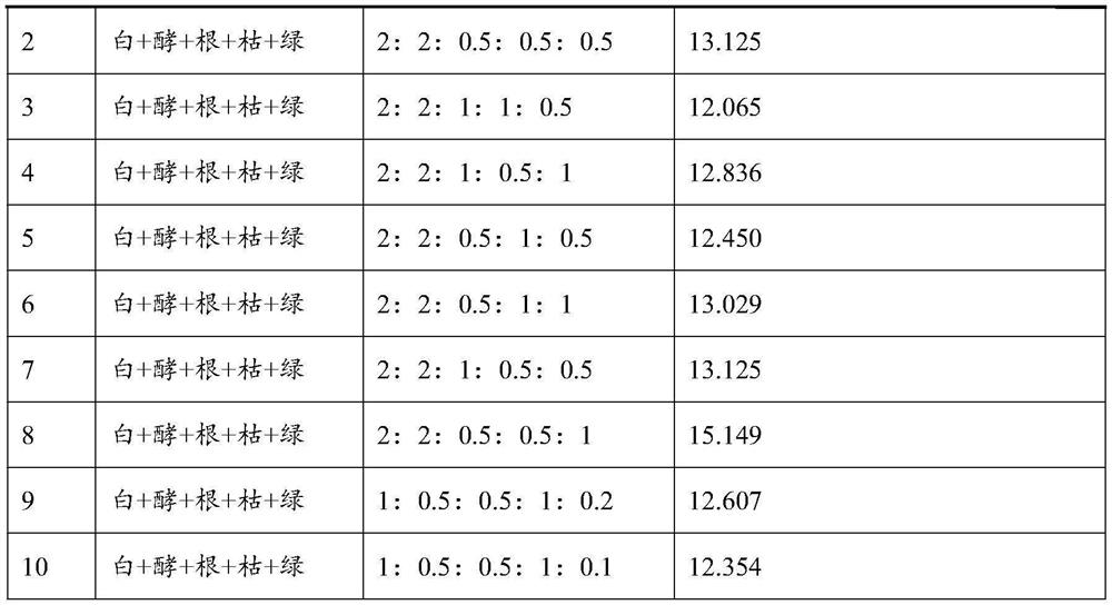 Composite bacterial agent, freeze-dried bacterial agent and apple pomace protein feed for fermenting apple pomace