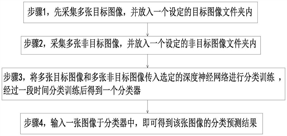 Image single-category classification method and device