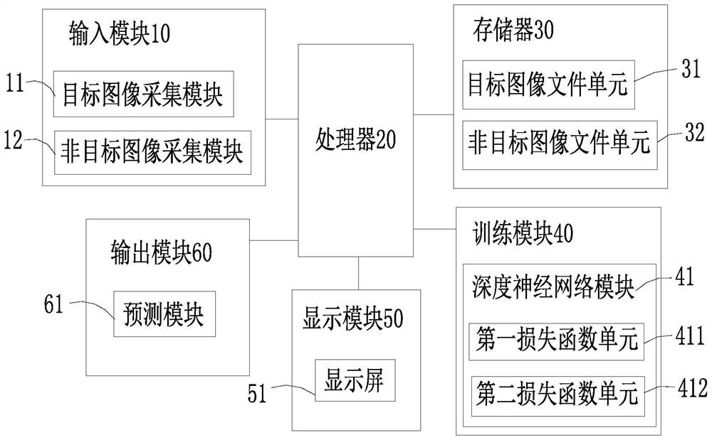 Image single-category classification method and device