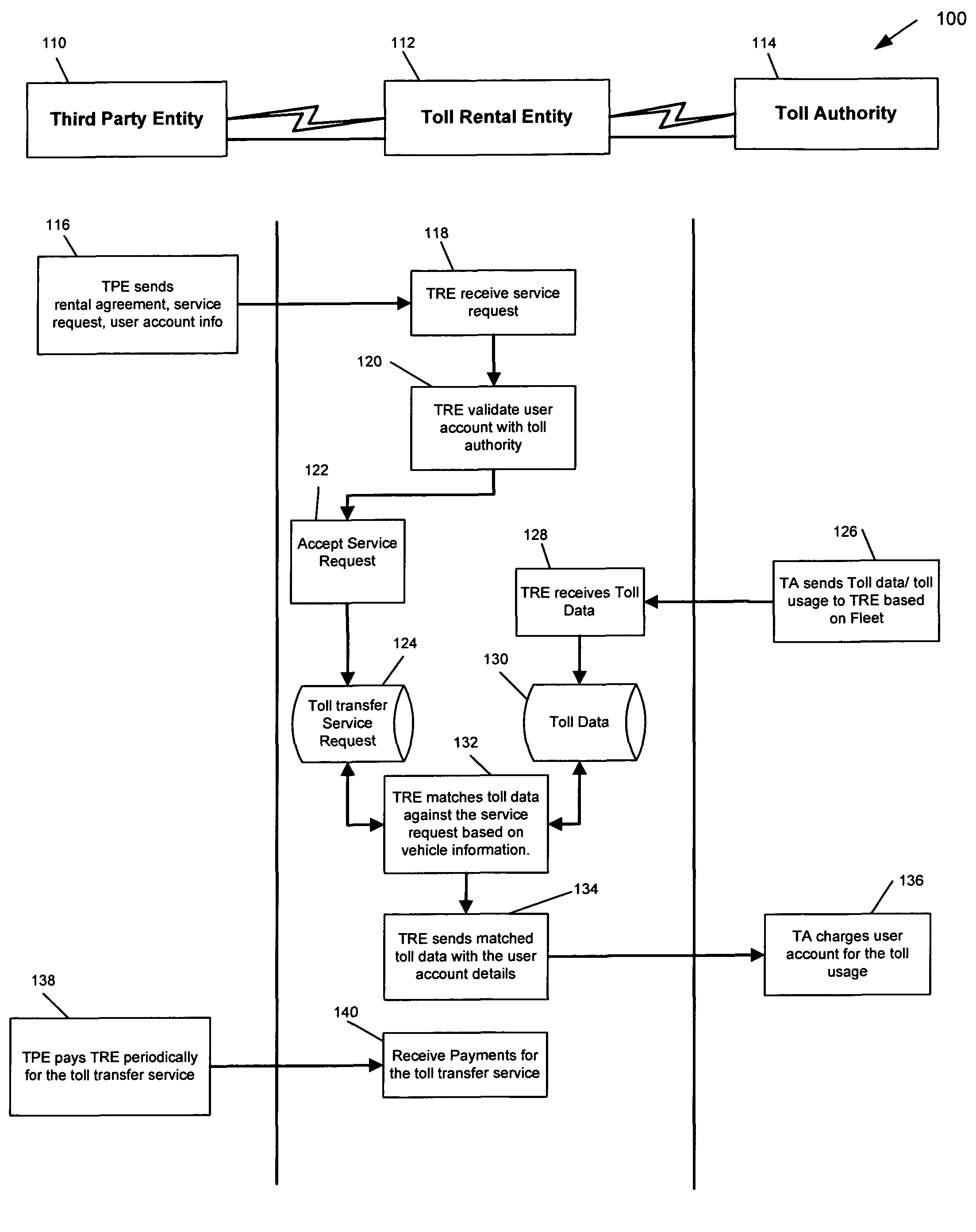 Transferring toll data from a third party operated transport to a user account