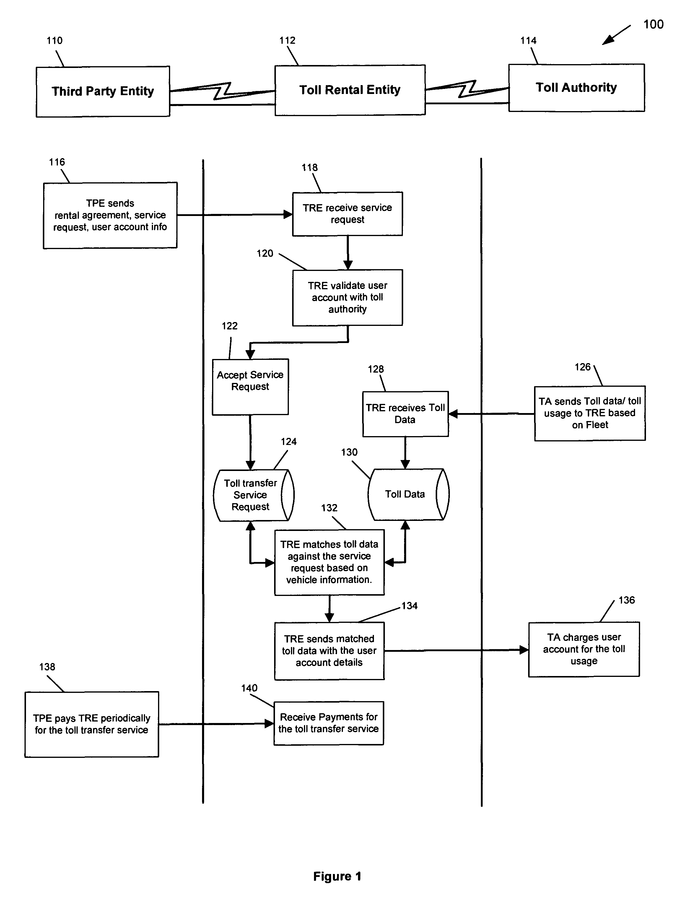 Transferring toll data from a third party operated transport to a user account