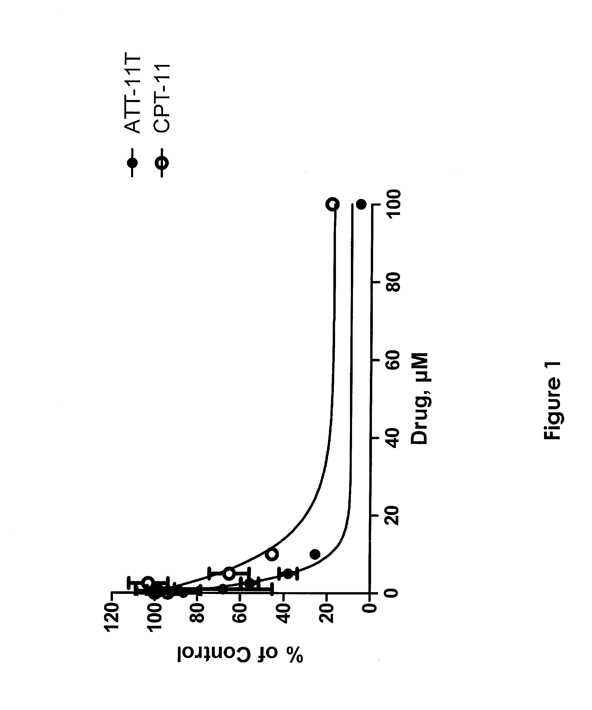 Novel pharmaceutical compounds