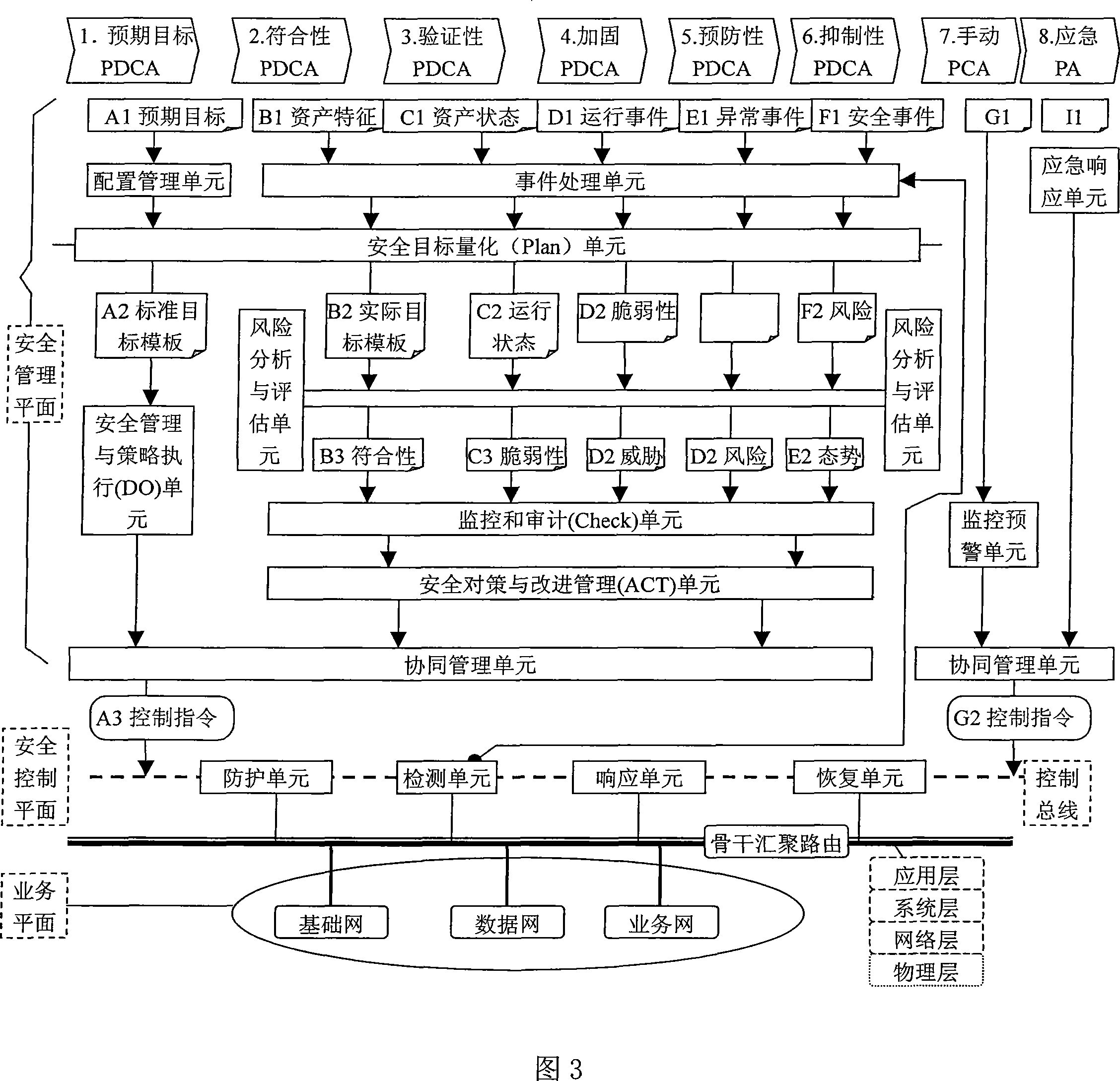 Acquired safety control method and system based on target capable of setting information safety