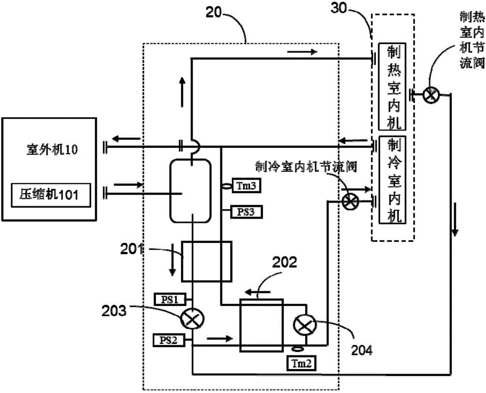 Multi-split system and valve control method of supercooling return circuit of multi-split system