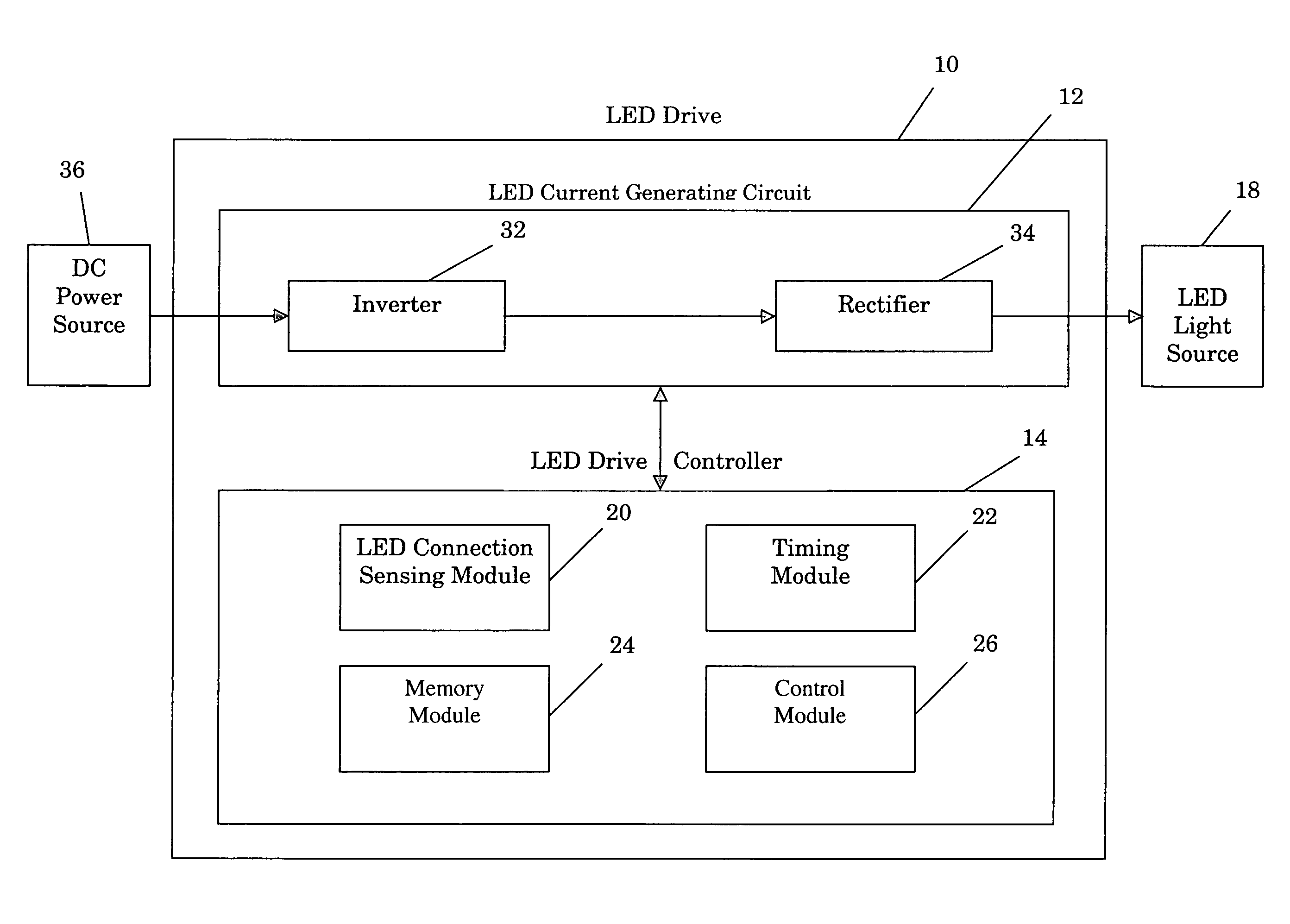 LED drive for generating constant light output