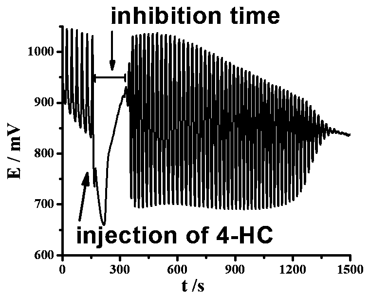 Method for distinguishing 4-hydroxycoumarin (4-HC) and isomer 7-hydroxycoumarin (7-HC) thereof