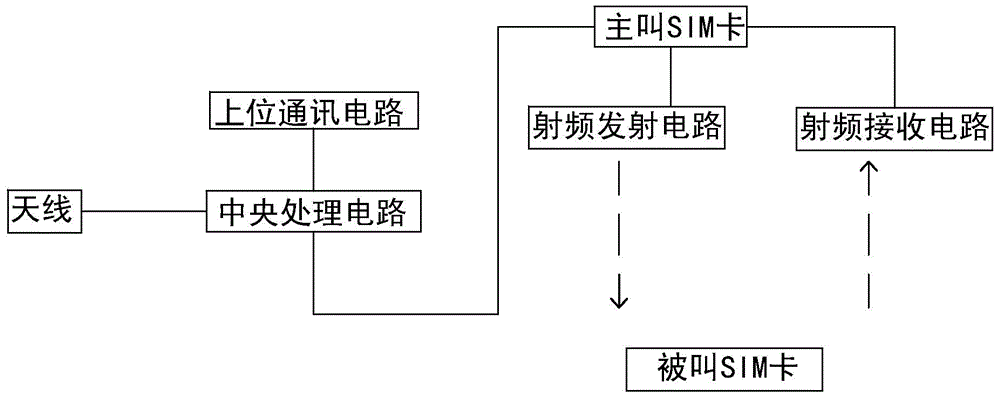 Water desalination device using SIM card for wireless monitoring and control method thereof