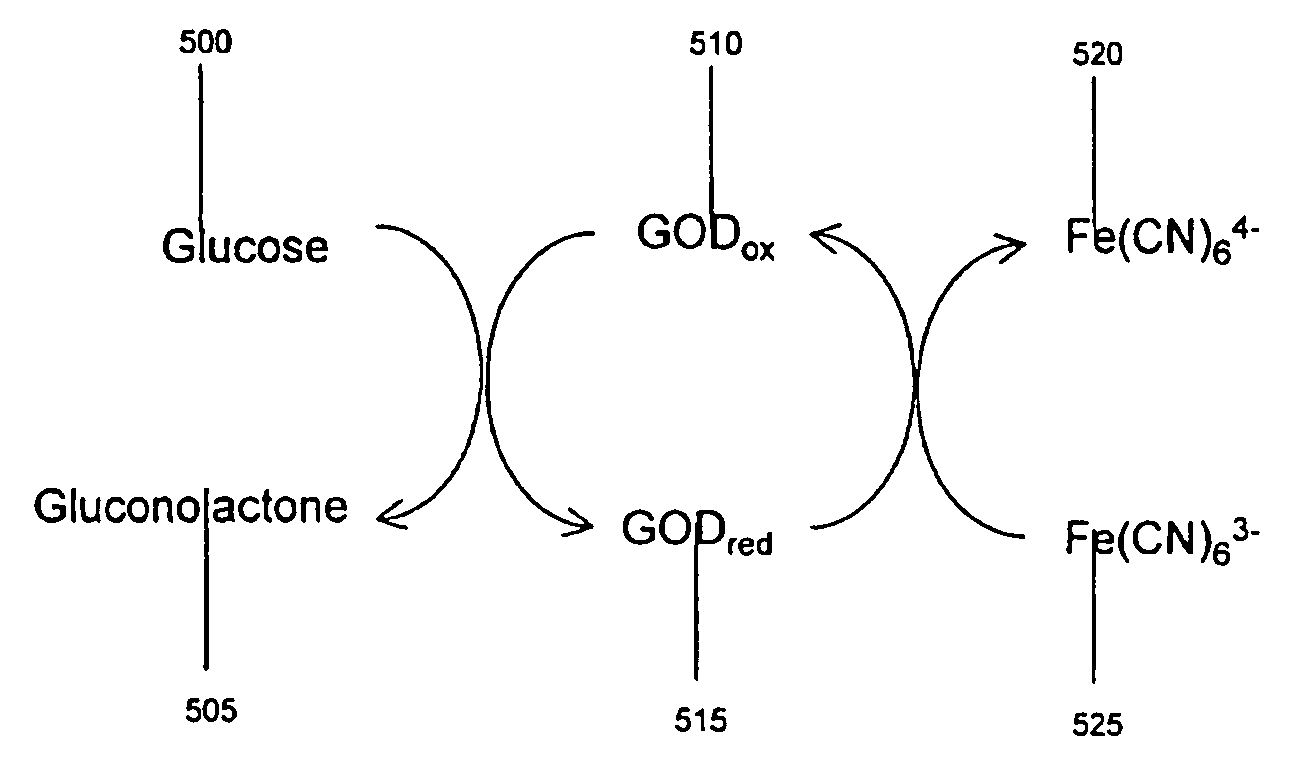 Method and Apparatus for Assay of Electrochemical Properties