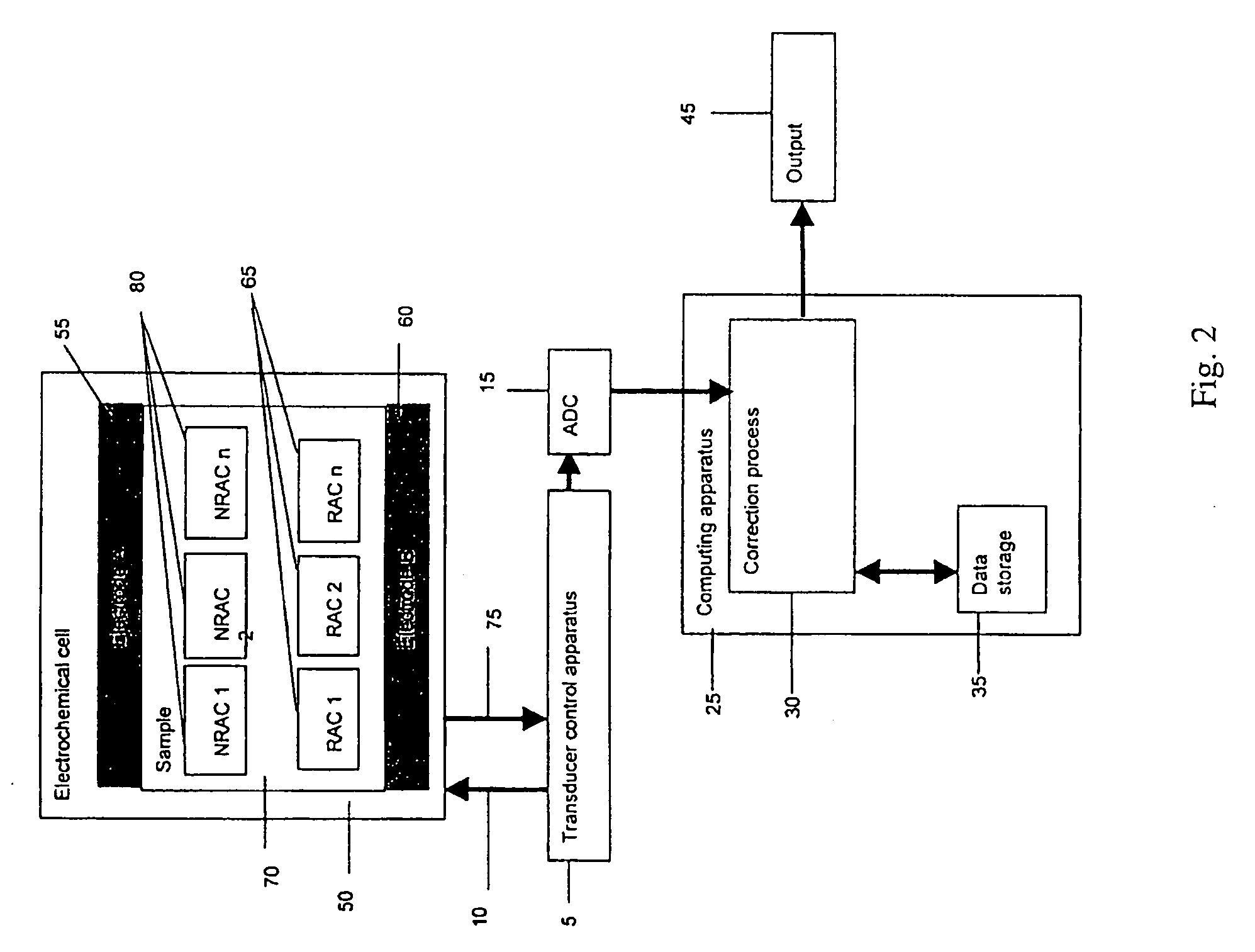 Method and Apparatus for Assay of Electrochemical Properties