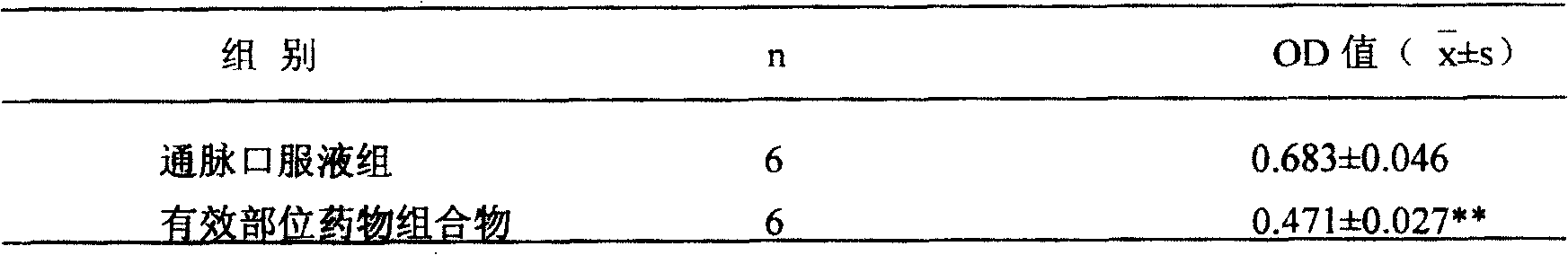 Medicine composition of effective parts for compound Tongmai Chinese medicine oral liquid and its preparing method