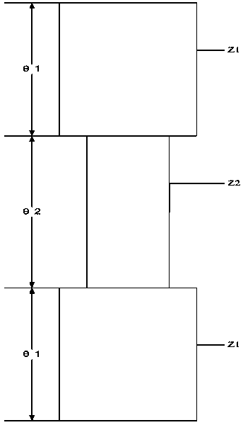 A dual frequency narrowband bandpass filter