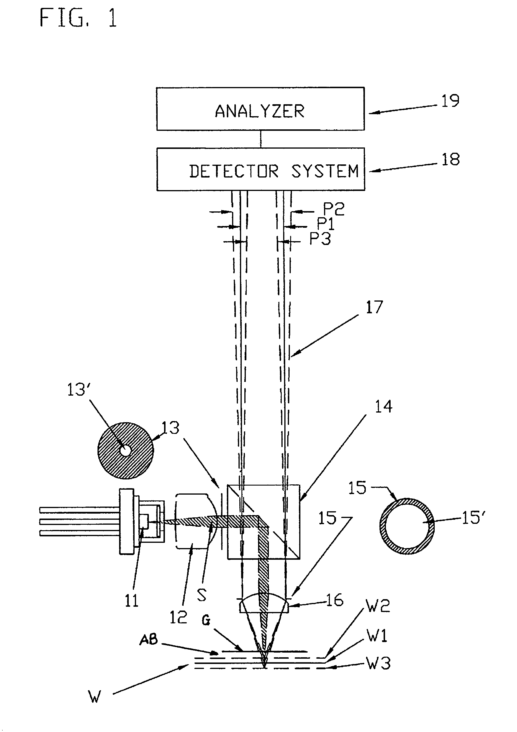 Device and process for optical distance measurement