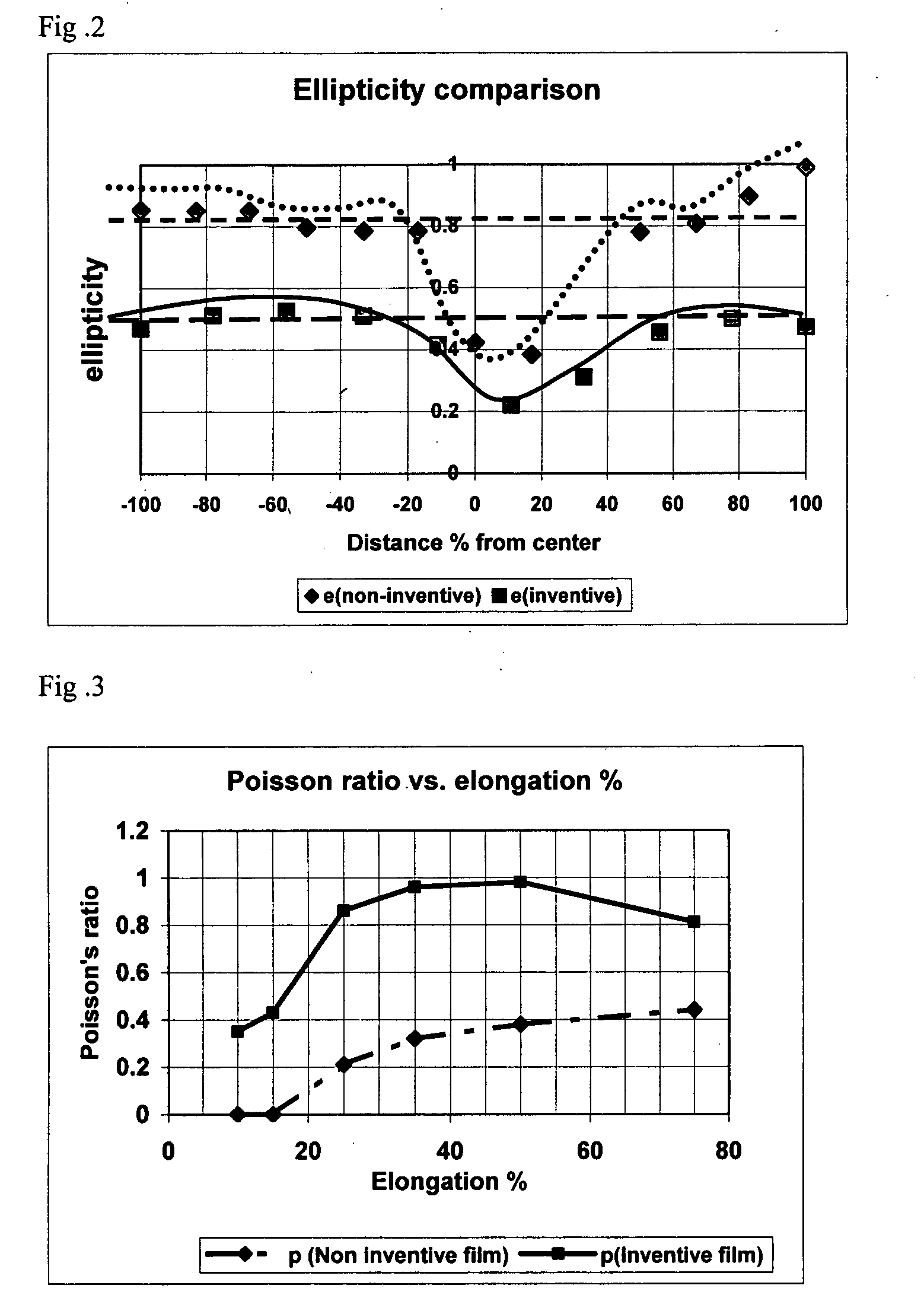Biaxial oriented polyester film and a process for preparing same