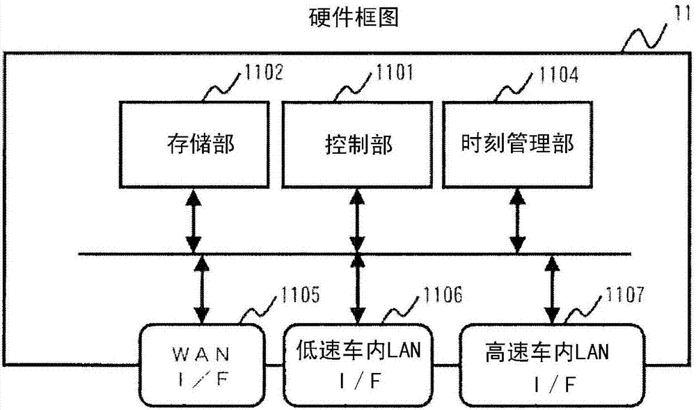 Software updating device and software updating method