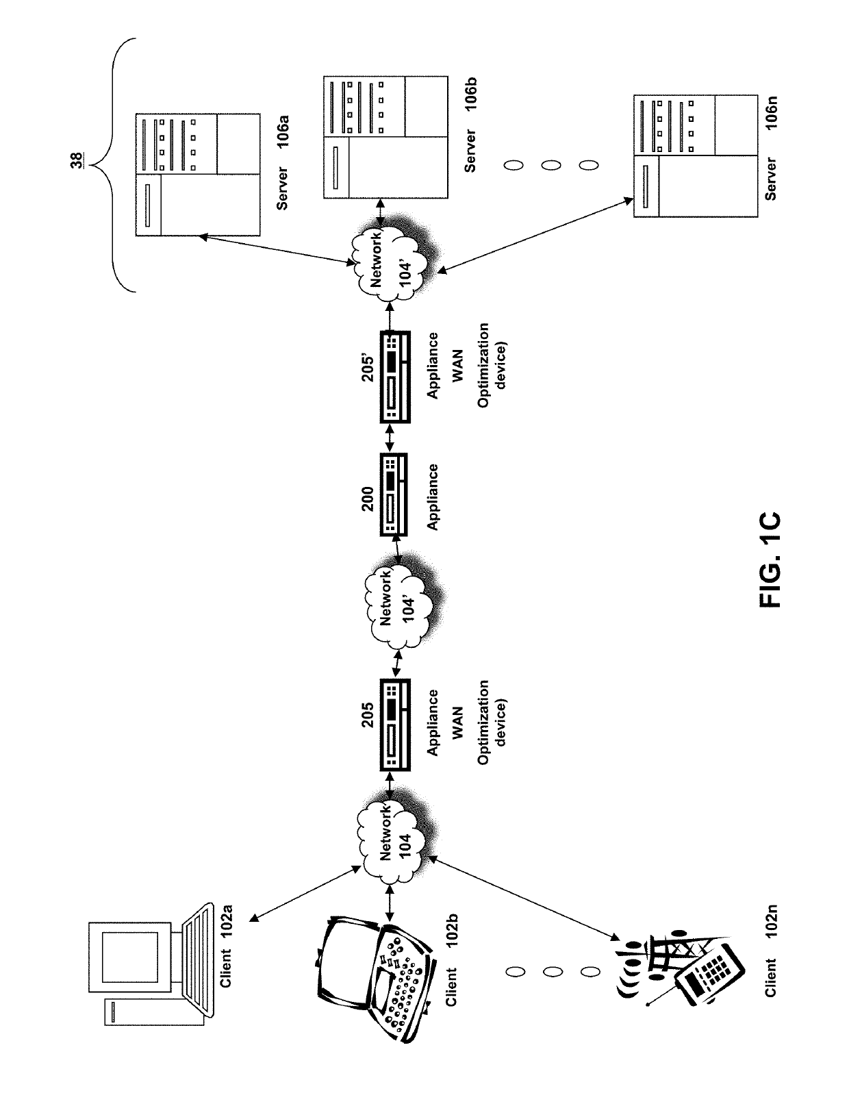 Systems and methods for provisioning network automation by logically separating L2-L3 entities from L4-L7 entities using a software defined network (SDN) controller