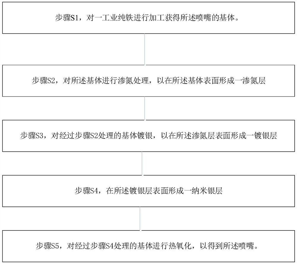 Method for manufacturing selective welding nozzle, selective welding nozzle and selective welding assembly