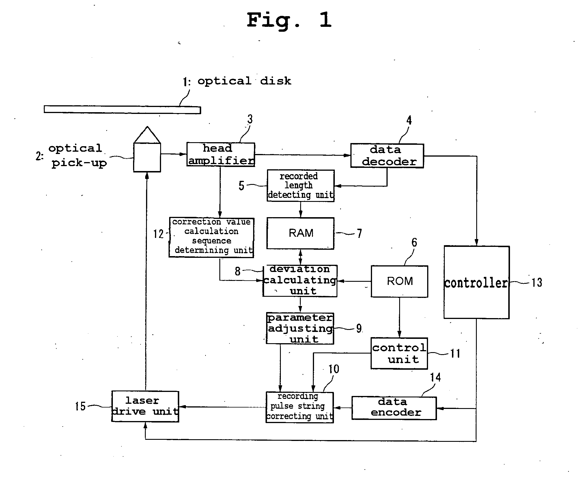 Optical disk device and method of recording optical data