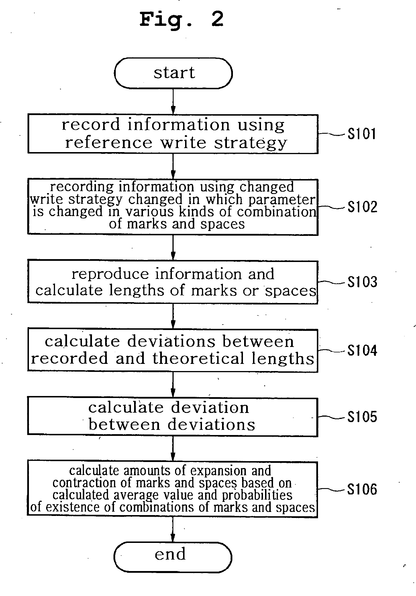 Optical disk device and method of recording optical data