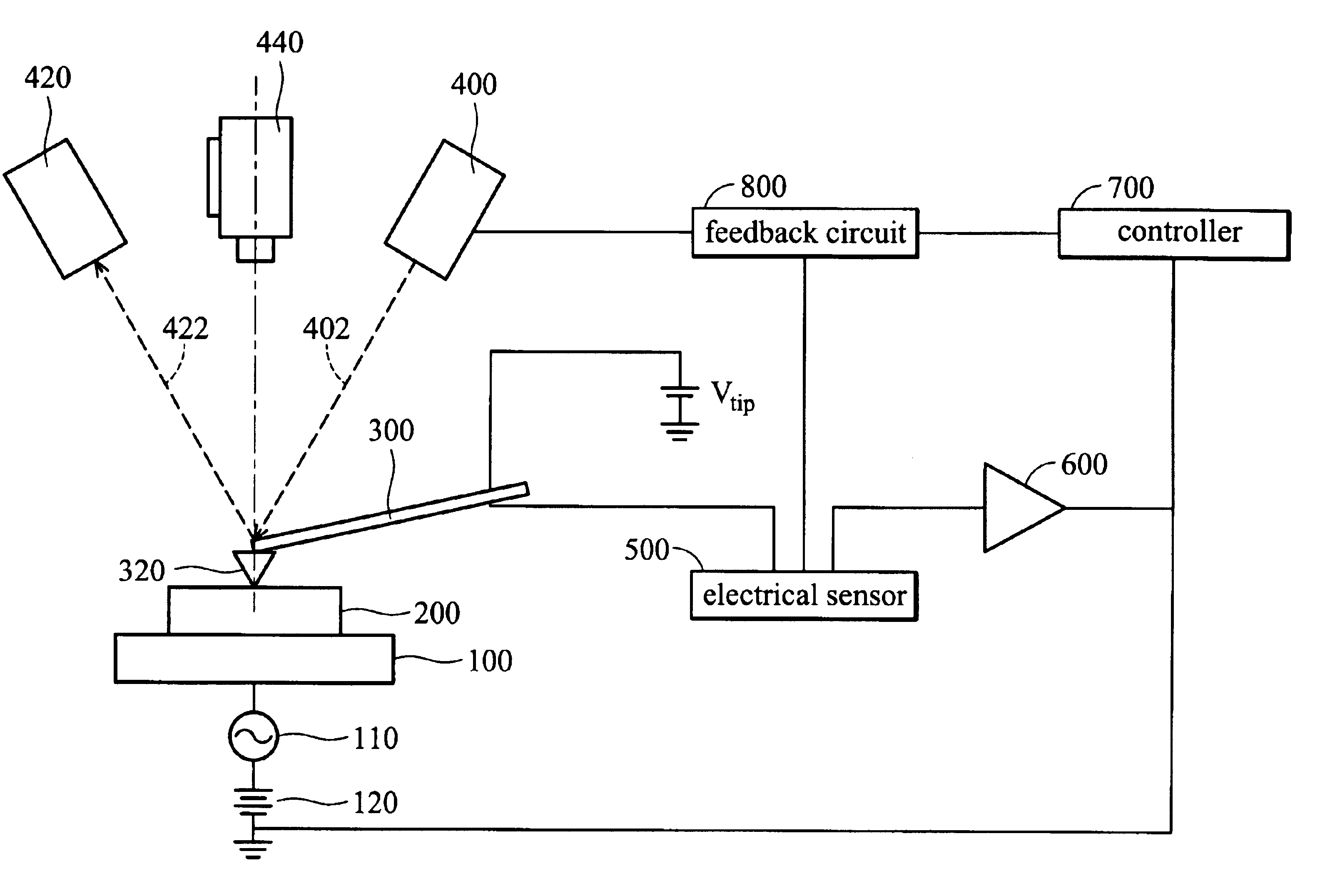 Electrical scanning probe microscope apparatus