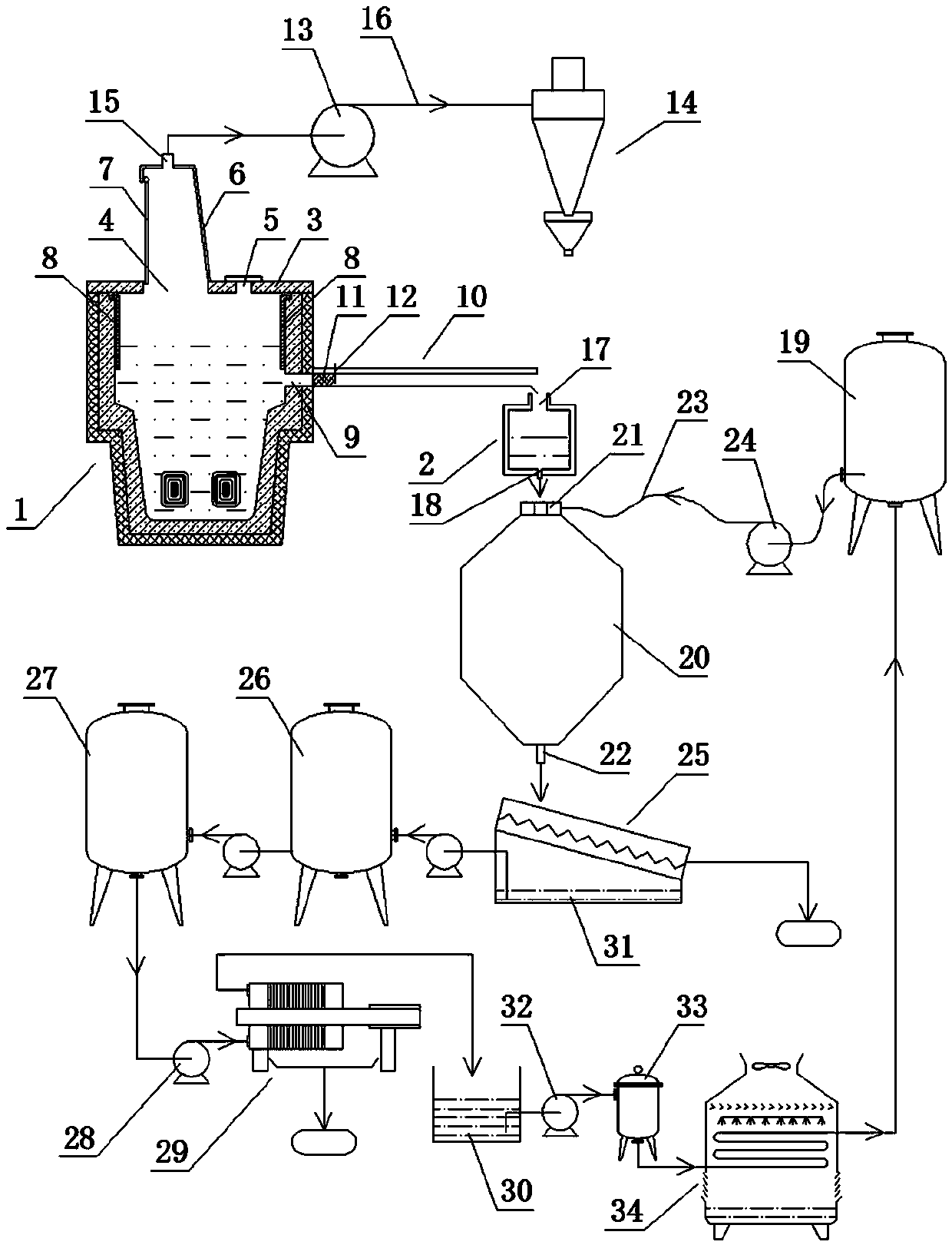 System for producing zinc powder by hydraulic atomization