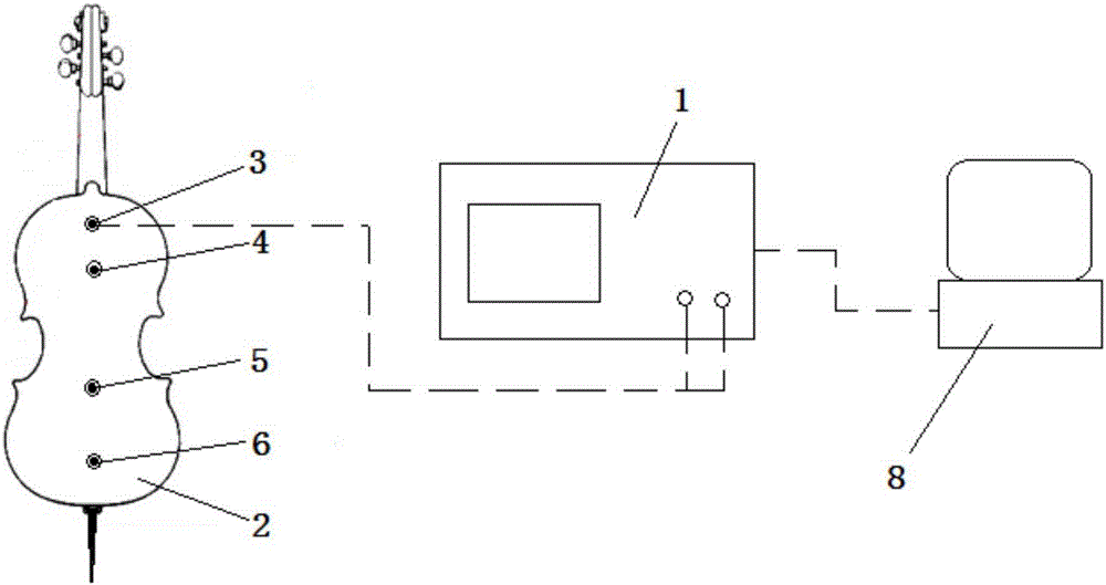 Acoustic evaluation method for cello resonator based on impedance technology, and experiment device