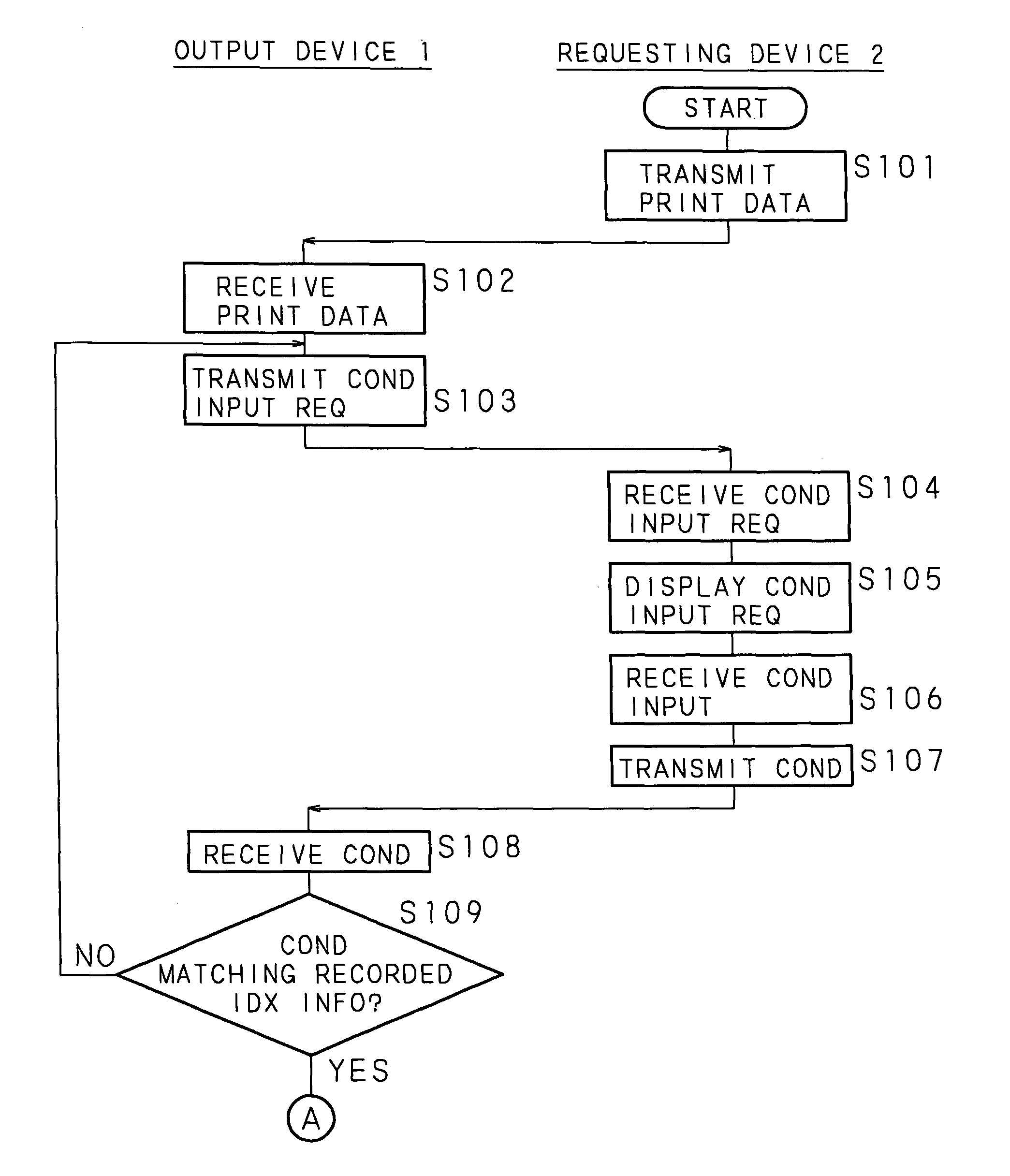 Output system for unifying a documentary form relating to an event