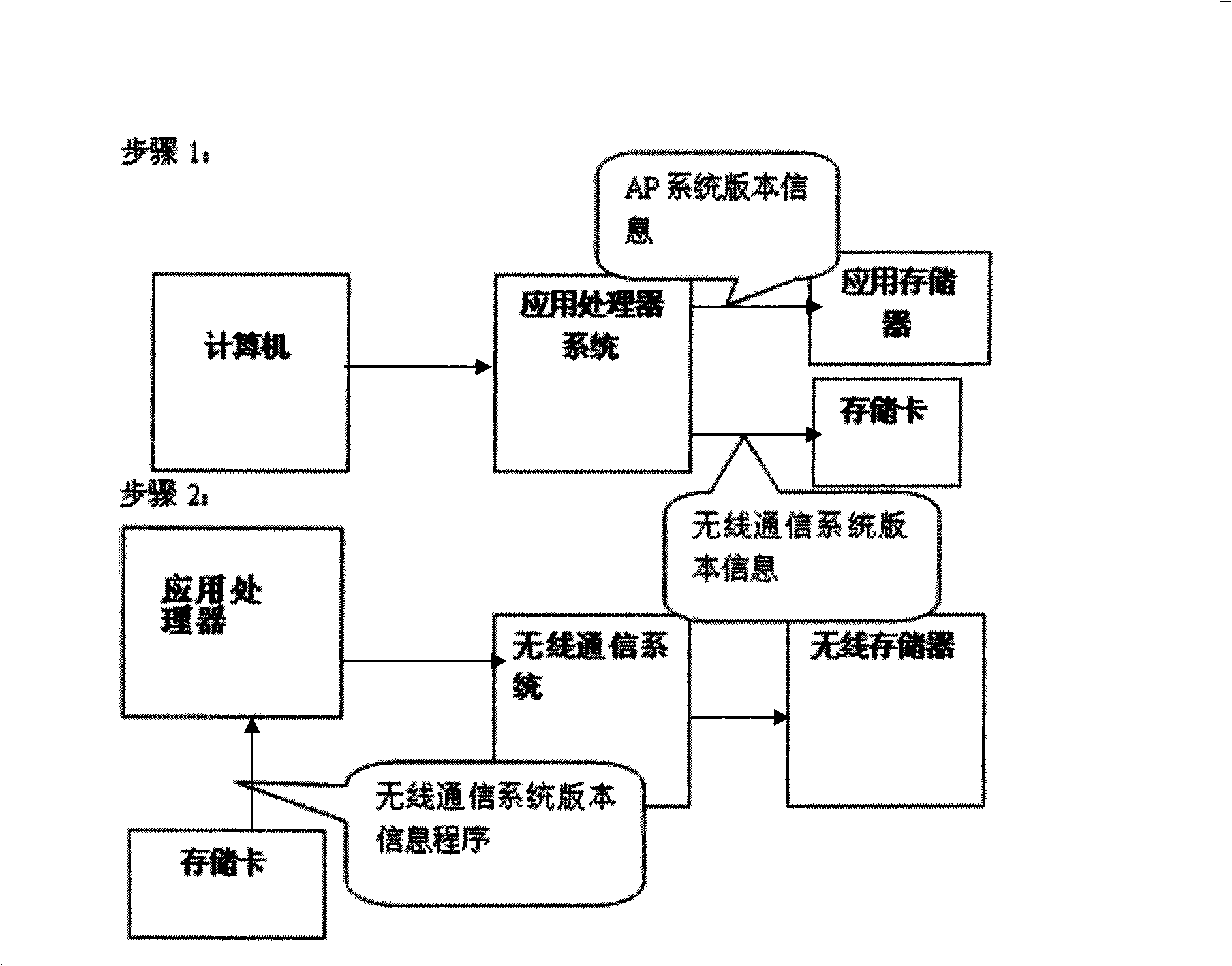 Communicating method between computer and intelligent mobile terminal based on AP architecture