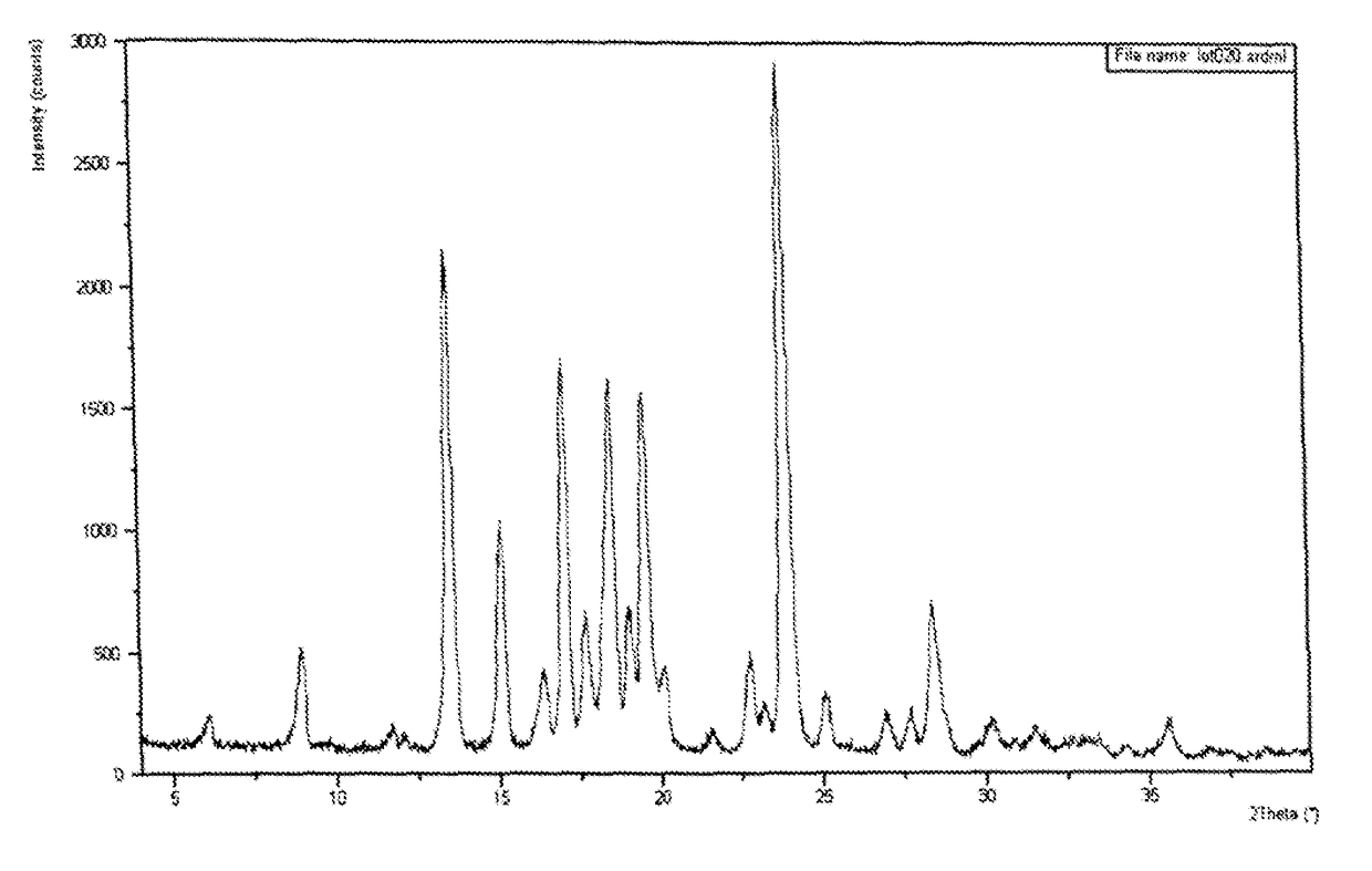 Compounds, compositions and methods