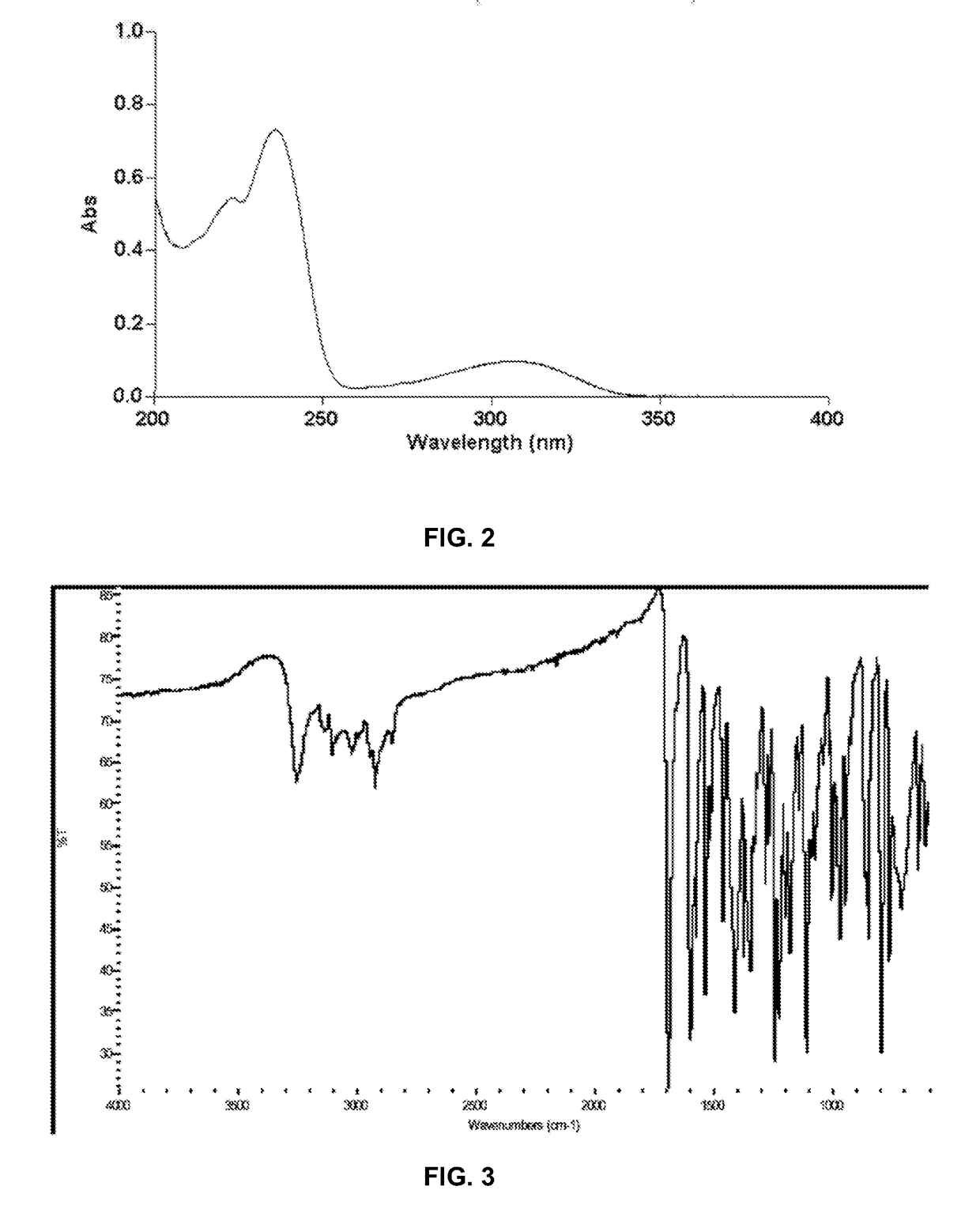 Compounds, compositions and methods