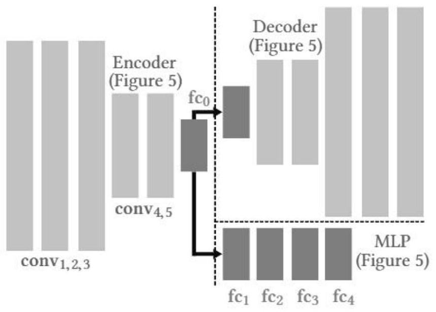 A method for fluid-guided rigid body control based on deep reinforcement learning