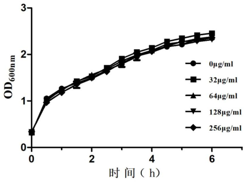 Application of parthenolide in preparation of MCR-1 enzyme inhibitor