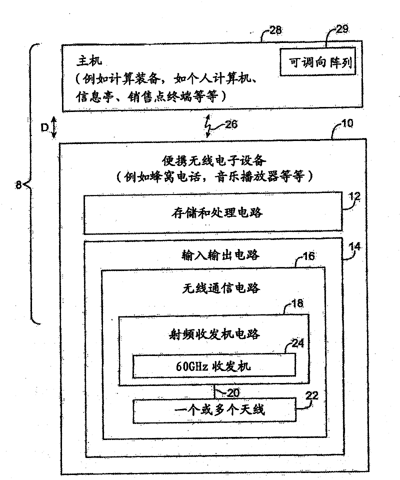 Portable electronic device with proximity-based content synchronization