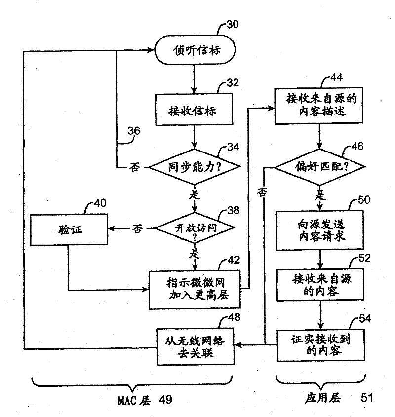 Portable electronic device with proximity-based content synchronization