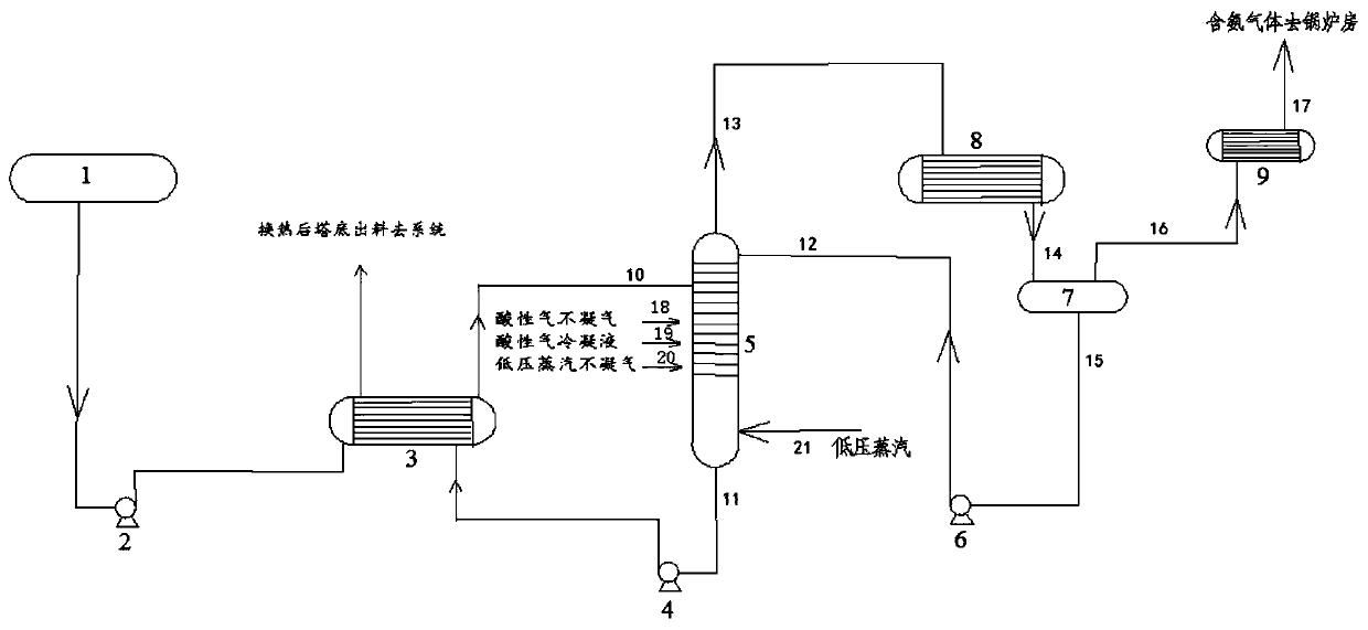 Device and process for treating flash evaporation condensate of coal water slurry gasification system