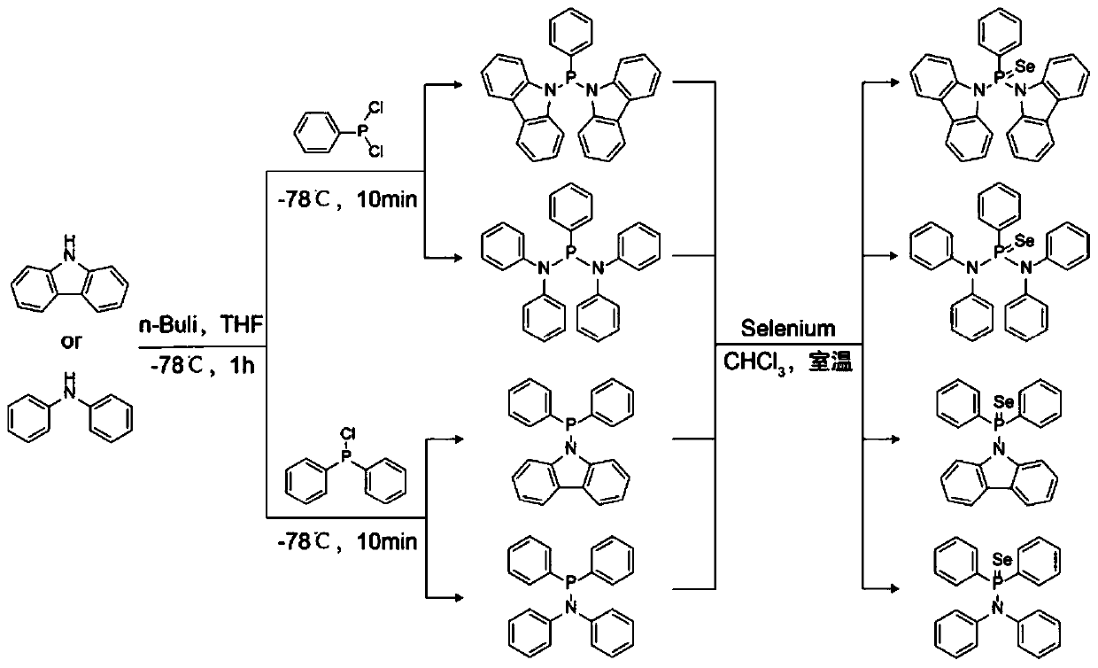 A kind of fluorescent probe containing selenium atom and its preparation method and application