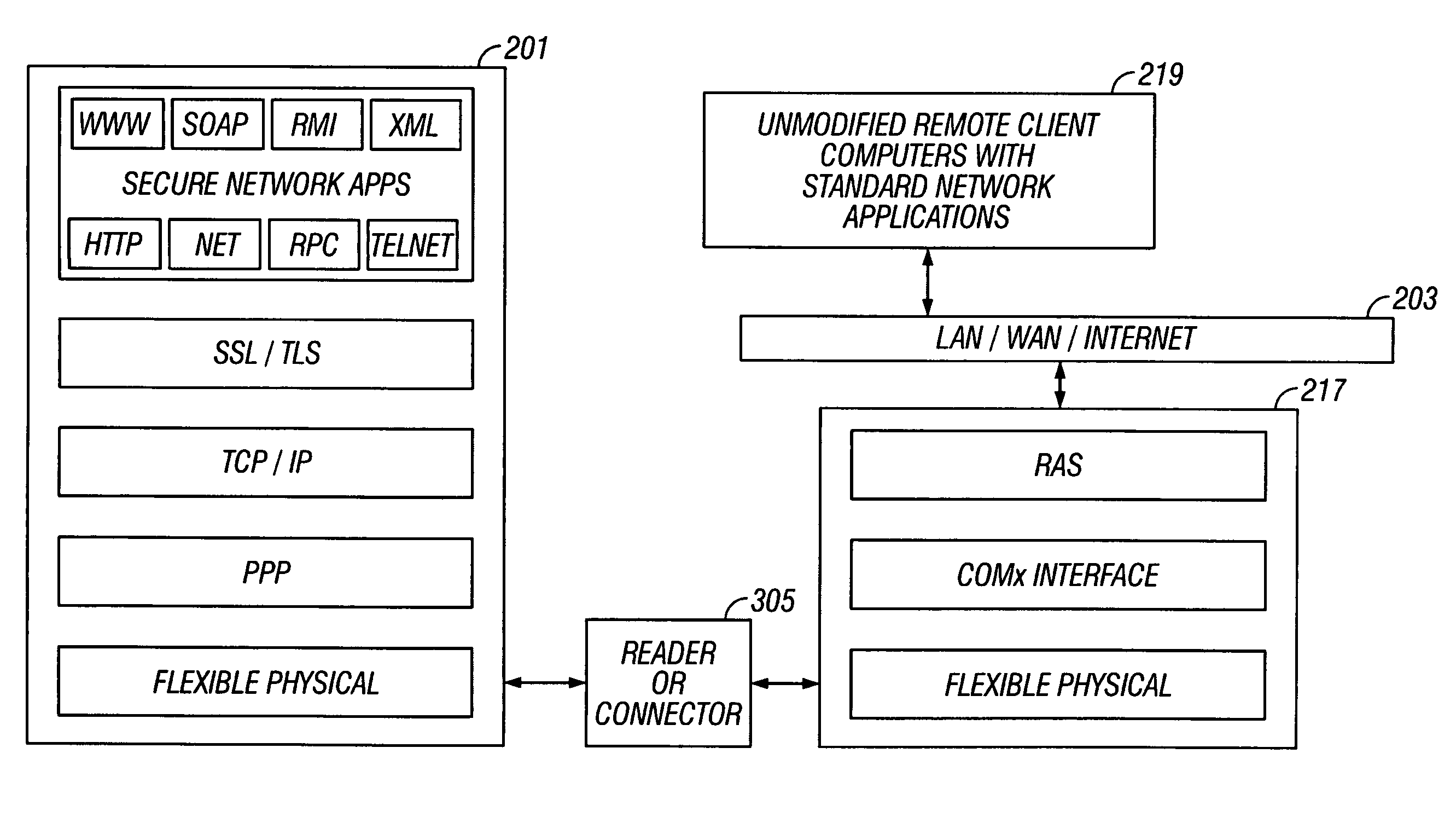 Secure networking using a resource-constrained device