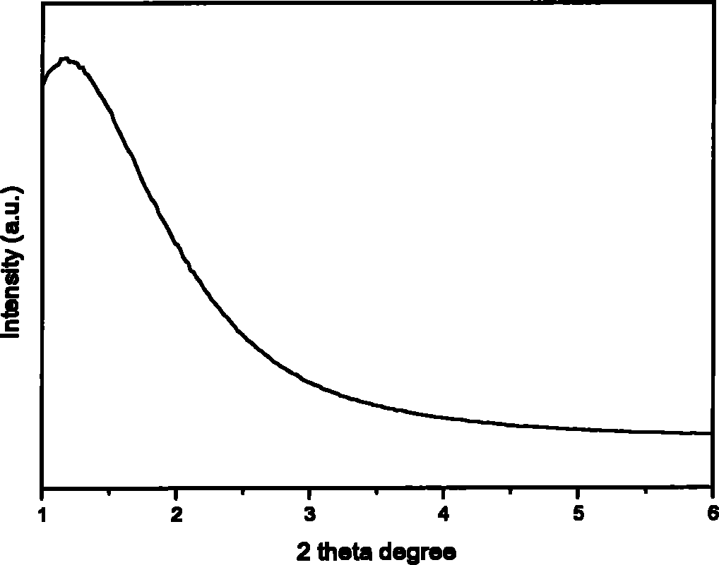 Method for catalyzing and dehydrating ethanol